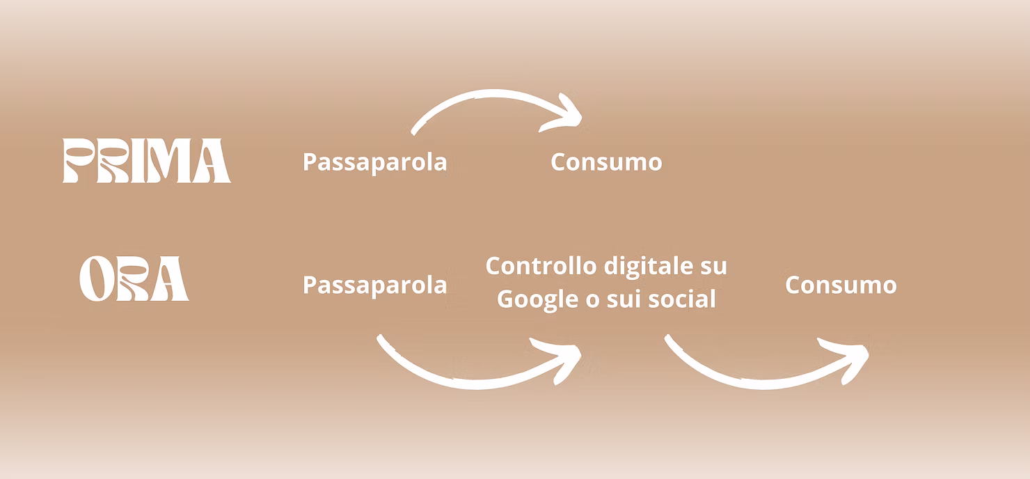 Il ruolo dei social media e della fotografia per riempire il tuo ristorante - Sofia Cambin Fotografo Lugano.png